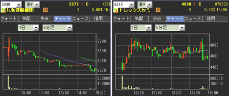IPO ¥È¥ì¥Ã¥¯¥¹¡¦¥»¥ß¥³¥ó¥À¥¯¥¿¡¼