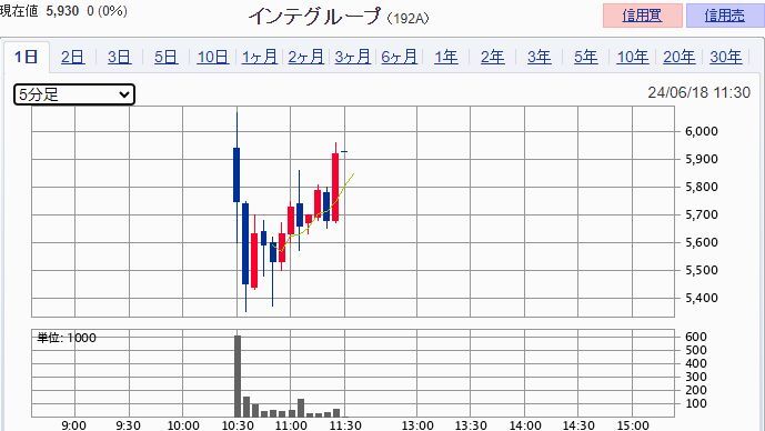 インテグループ