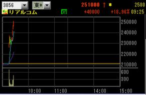 IPO ������������IPO���ꥢ�륳�ࡡ���㡼��2