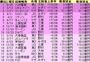 2009ǯ¡¡£É£Ð£Ï¥é¥ó¥¥ó¥°