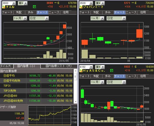 GW�������ޥ������ؿ��ϵչԹ⡪