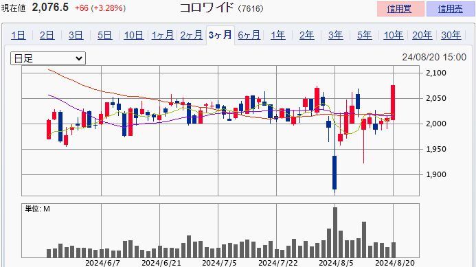 �����磻�ɡ�PO