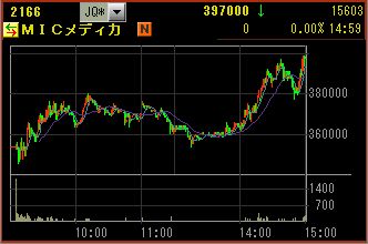 �ͣɣå�ǥ������㡼��