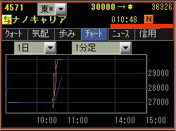 IPO ¿·µ¬¸ø³«³ô¡¡IPO½éÃ;õ¶·