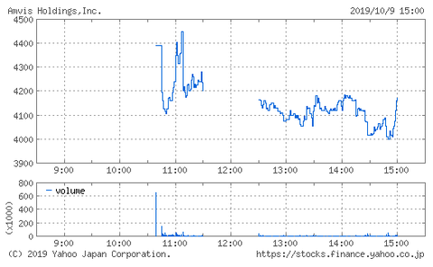 アンビスホールディングス