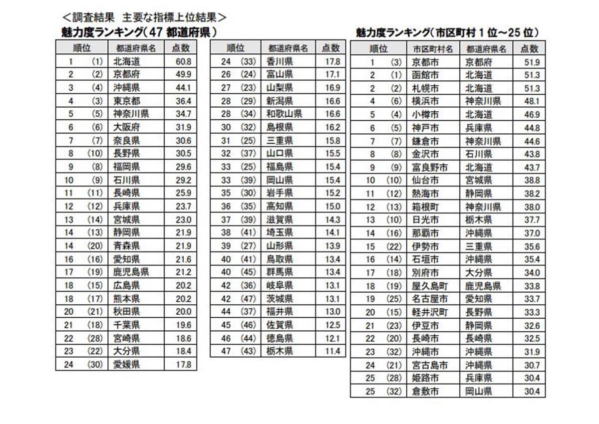 伊勢崎オート 酒とワラwの日々 伊勢崎オート 酒とワラwの日々