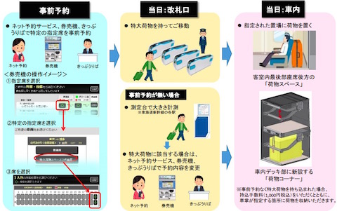 nt_190831shinkansenimotu03