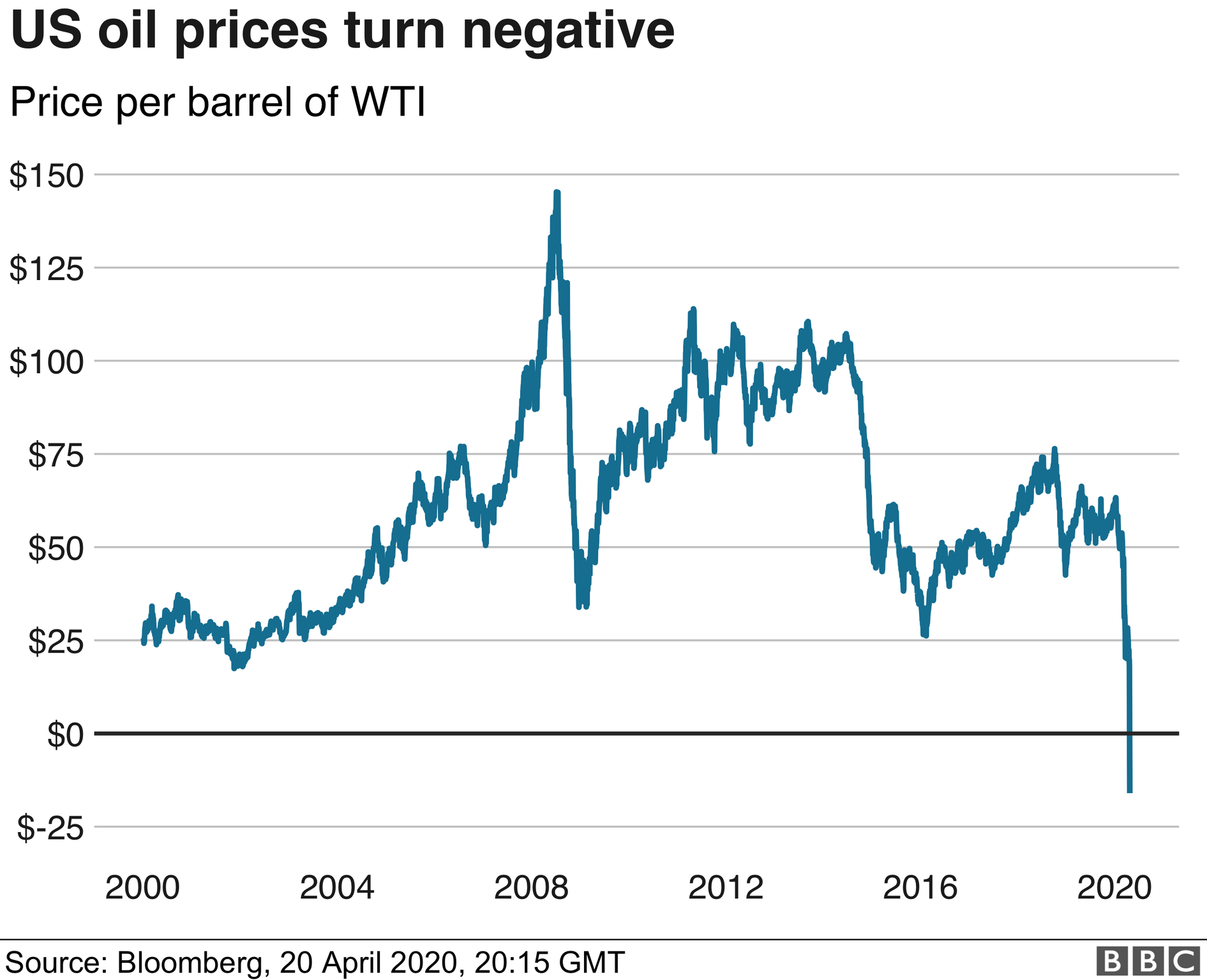 oil_20042020-nc