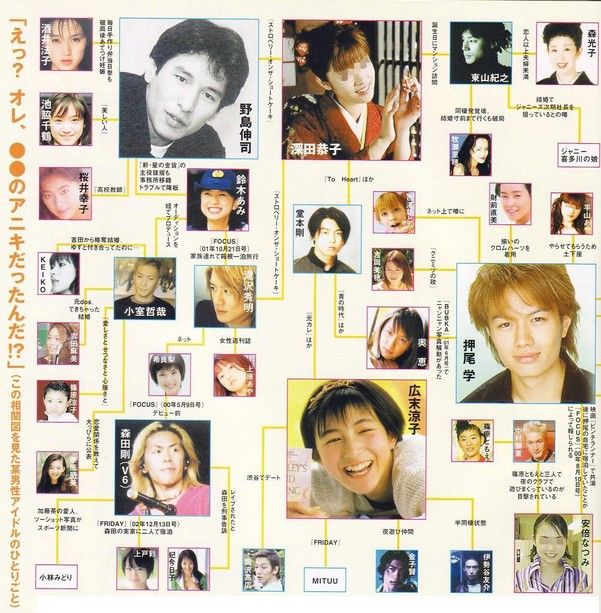 閲覧注意 芸能人の穴兄弟相関図が酷い Fbネタ速報 地下ver 閲覧注意 芸能人の穴兄弟相関図が酷い Fbネタ速報 地下ver