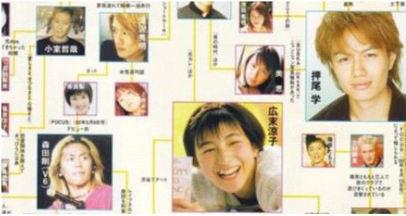 驚愕の見ごたえ 芸能界はひとつの大きな家族なんですｗｗｗ芸能界穴兄弟 竿姉妹相姦図 画像13枚 スゲェェェェwww Fbネタ速報 地下ver