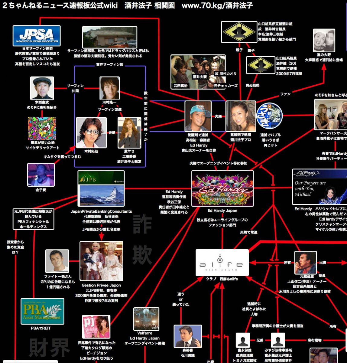 驚愕の見ごたえ 芸能界はひとつの大きな家族なんですｗｗｗ芸能界穴兄弟 竿姉妹相姦図 画像13枚 スゲェェェェwww Fbネタ速報 地下ver