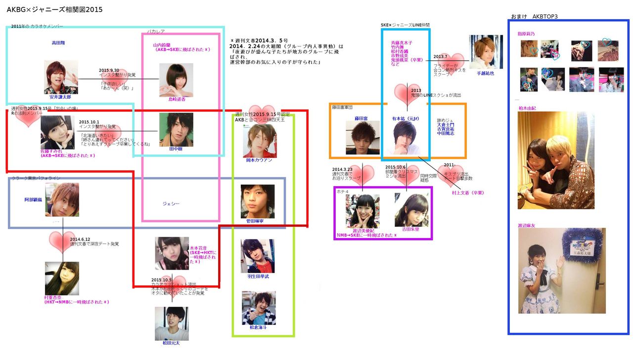 驚愕の見ごたえ 芸能界はひとつの大きな家族なんですｗｗｗ芸能界穴兄弟 竿姉妹相姦図 画像13枚 スゲェェェェwww Fbネタ速報 地下ver