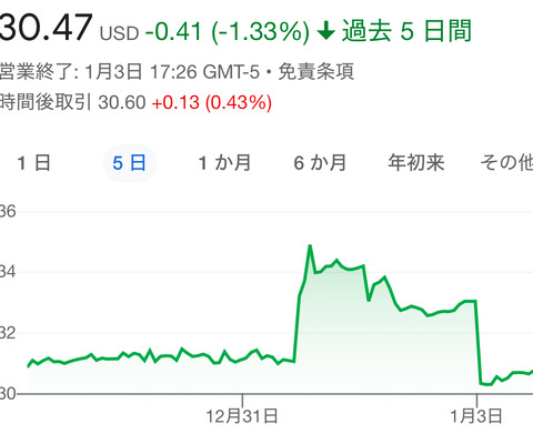 【朗報】USスチール株　お買い得価格に