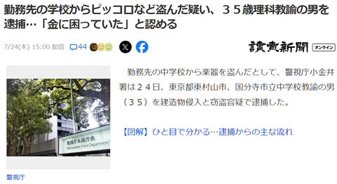 中学教師（35）が勤務する学校からピッコロなど（36万円相当）を盗み中古店に売却し逮捕