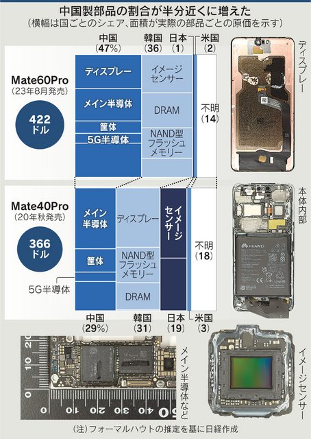 製品が Antel によって認可されているかどうかを確認するにはどうすればよいですか?
