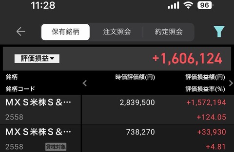 ガチで株でお金持ちになれたんやが羨ましいやろ？