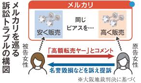 メルカリの「転売ヤー」は許せない！暴走した正義感、コメント欄で戦った女性に賠償命令　大阪地裁/高裁