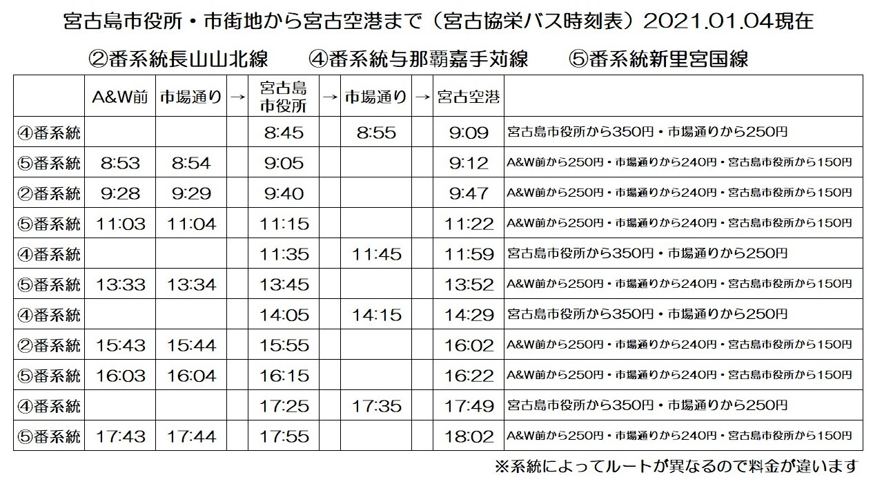 まるよしに泊まるマイペース伊良部旅はいかがですか 最終日 まるよしから宮古空港まで 民宿まるよし情報館 民宿まるよし公式ブログ 沖縄 伊良部島