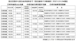 10-2 202104空港から市役所時刻表A&W