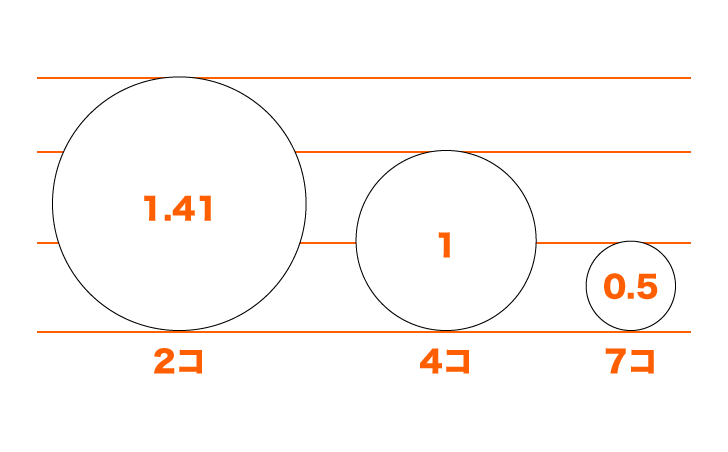 Twitter のロゴ解析してみた イラレの知恵袋