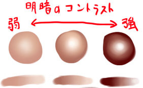 鼻の描き方と明暗のコントラスト イラストのはなしをしよう