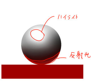 光沢と質感 描き方も少し イラストのはなしをしよう