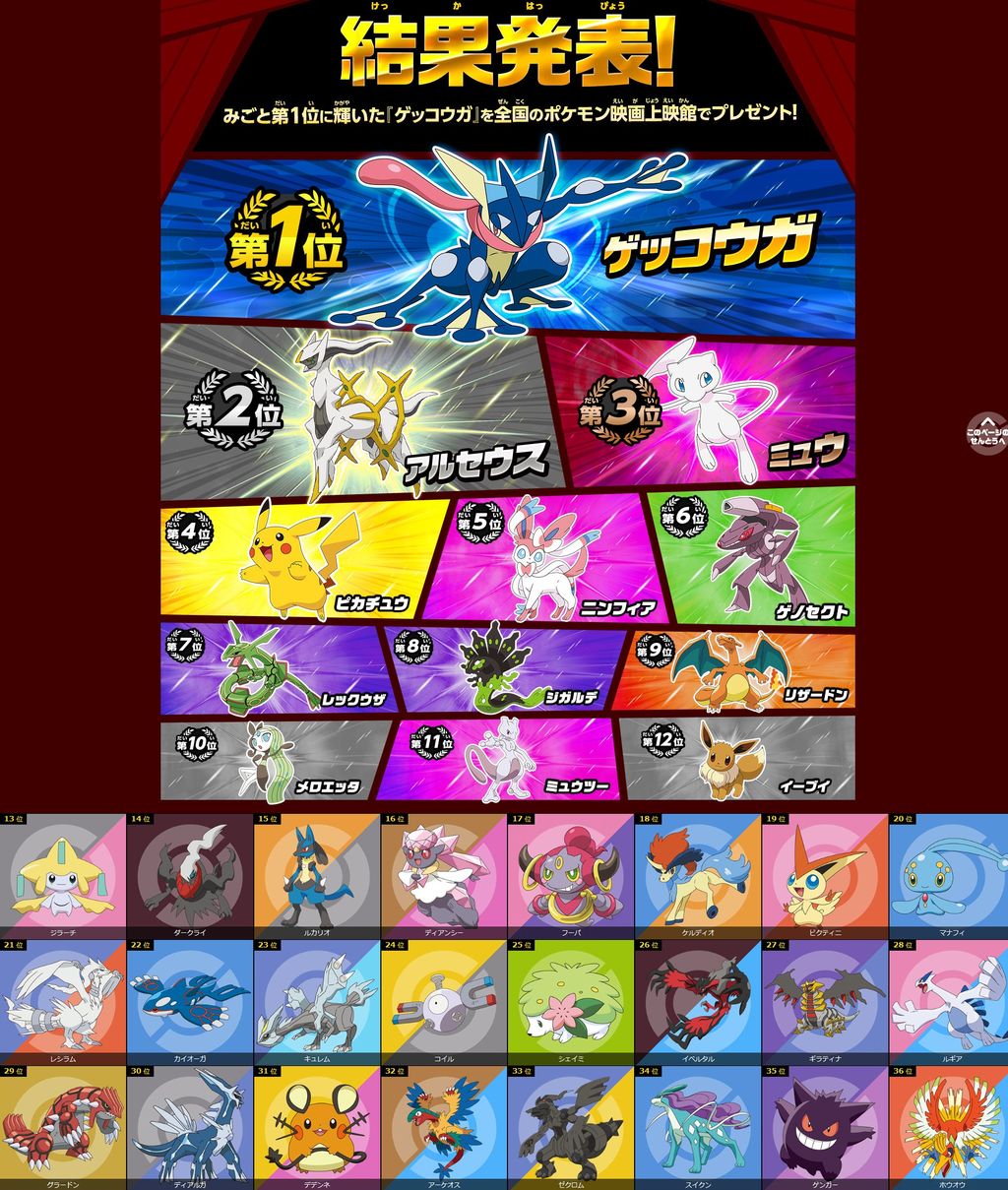 いろとりどりのアニメ ポケモン総選挙の上位www いろとりどりのアニメ ポケモン総選挙の上位www