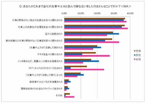 http://image.itmedia.co.jp/business/articles/1705/08/sh_nomikai_01.JPG