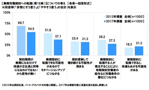 https://news.careerconnection.jp/wp-content/uploads/2017/07/rengo.jpg