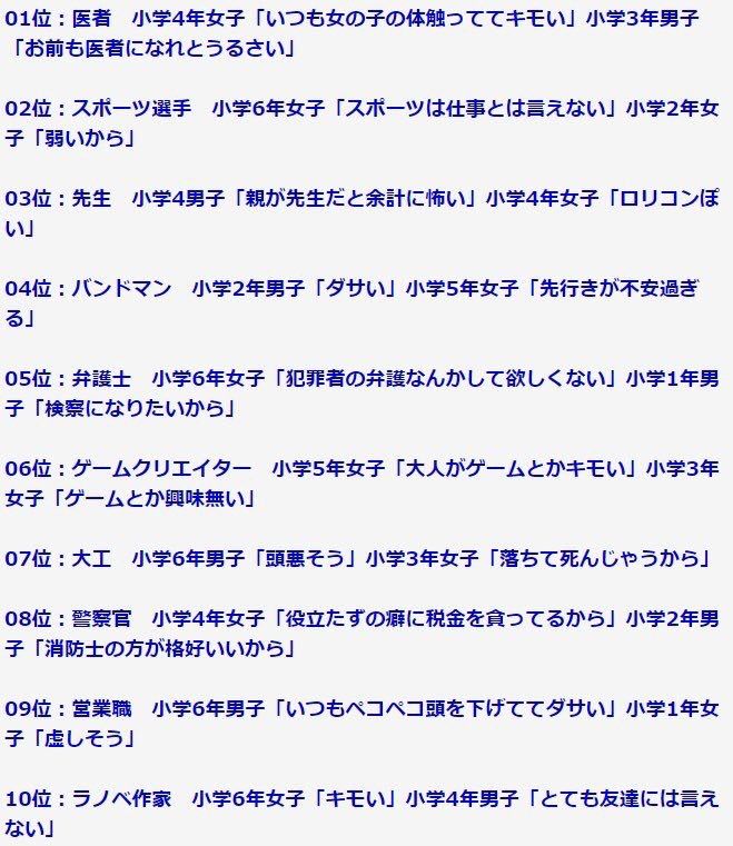 小学生が答えるなりたくない職業ランキングwwww リーマンの転職ちゃんねる 小学生が答えるなりたくない職業ランキングwwww リーマンの転職ちゃんねる