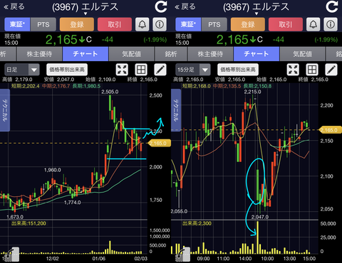 神戸 物産 株価 pts