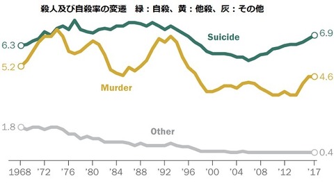 3.FT_19.08.14_GunDeaths_2 - コピー