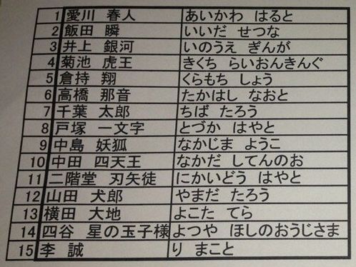 姫星 叶夢 キラキラネームに使われがちな漢字ランキング 2位は 羅 1位は ランキングアレコレ2chまとめ ランコレ