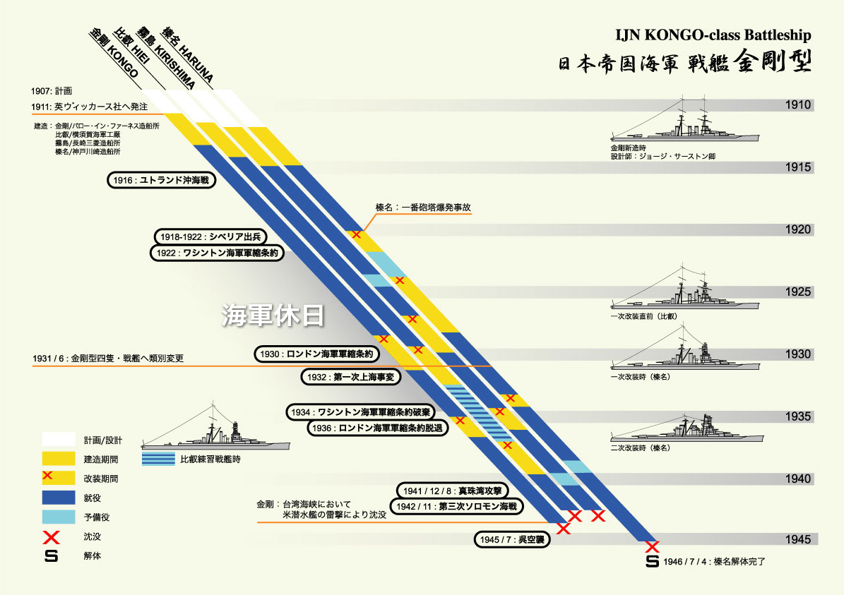 戦艦 金剛型 Kongo Class Battleships Monochrome Specter 戦艦 金剛型 Kongo Class Battleships Monochrome Specter