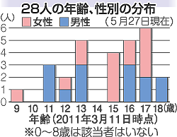 20130606_0606news9