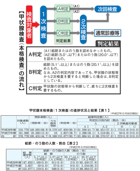20151002-20150910_searchCancer_602