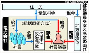 20121128_denryoku