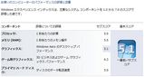エクスペリエンスインデックス20100102