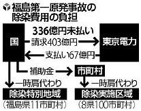 20131029_kaikei