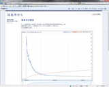 20110528_福島市累積線量