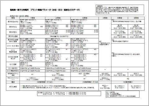 20110621_パラメータ