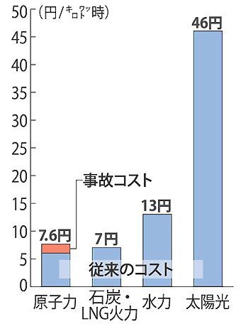 20111110_cost