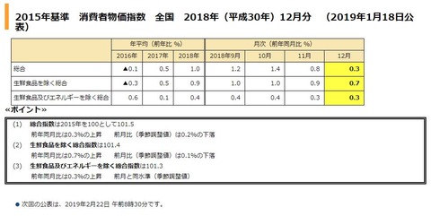 20190209-CPI