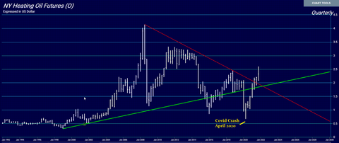 NY_Heating_Oil_Futures-Q-11-21-1024x431
