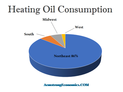 Heating-Oil-Consumption-600x449