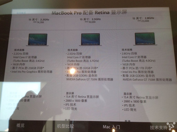 MacBook Pro Retina