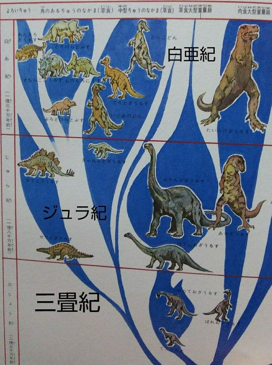 あの頃の 昭和 イグアノドン を思いだそう 懐かしい恐竜図鑑 Sfエロかわいい人形の桃源郷