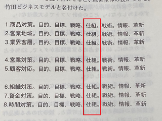 仕組み実行手順