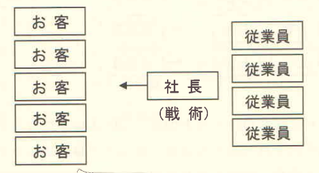 社長1人
