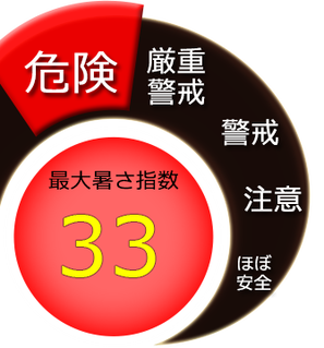 ne24yo